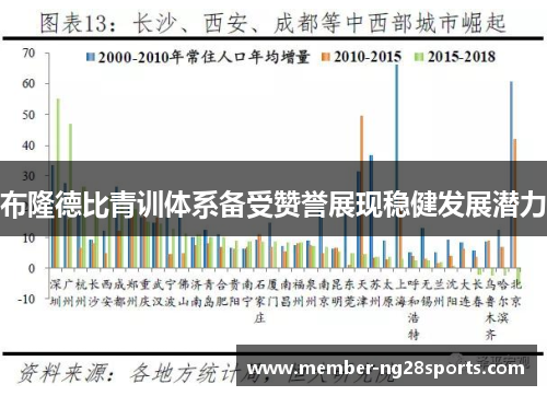 布隆德比青训体系备受赞誉展现稳健发展潜力