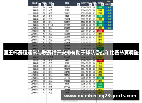 国王杯赛程通常与联赛错开安排有助于球队备战和比赛节奏调整