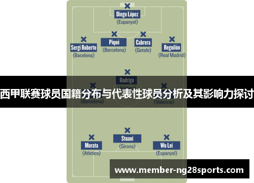 西甲联赛球员国籍分布与代表性球员分析及其影响力探讨