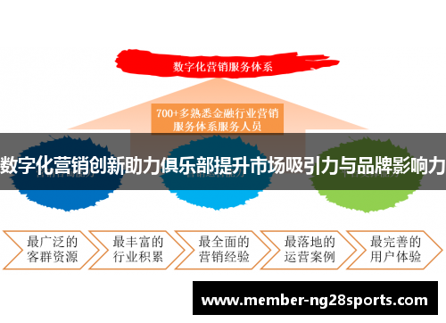 数字化营销创新助力俱乐部提升市场吸引力与品牌影响力