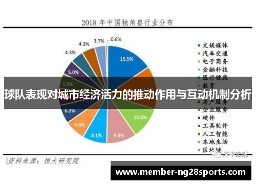 球队表现对城市经济活力的推动作用与互动机制分析