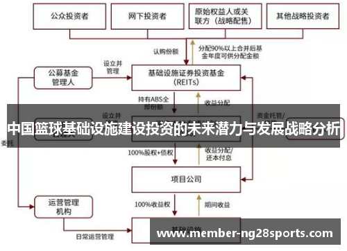 中国篮球基础设施建设投资的未来潜力与发展战略分析