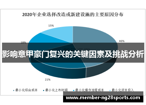 影响意甲豪门复兴的关键因素及挑战分析