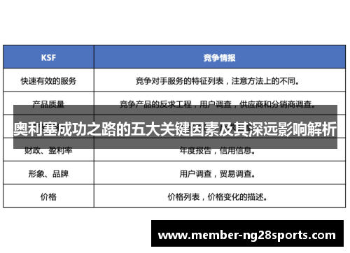 奥利塞成功之路的五大关键因素及其深远影响解析