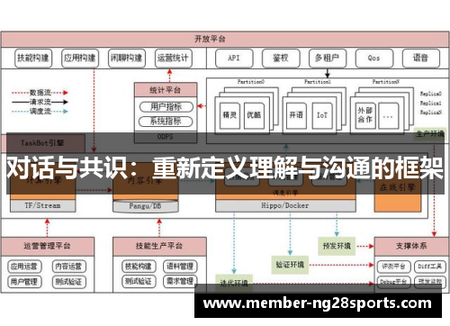 对话与共识：重新定义理解与沟通的框架