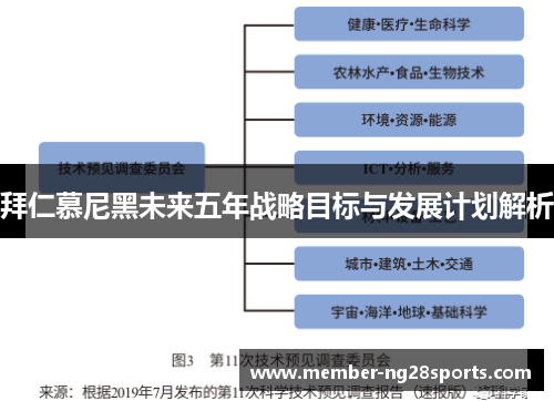 拜仁慕尼黑未来五年战略目标与发展计划解析