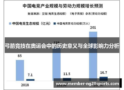 弓箭竞技在奥运会中的历史意义与全球影响力分析