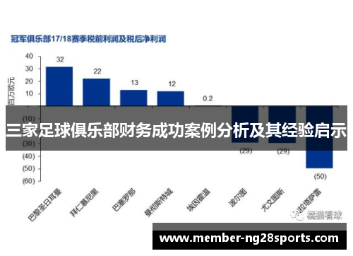 三家足球俱乐部财务成功案例分析及其经验启示