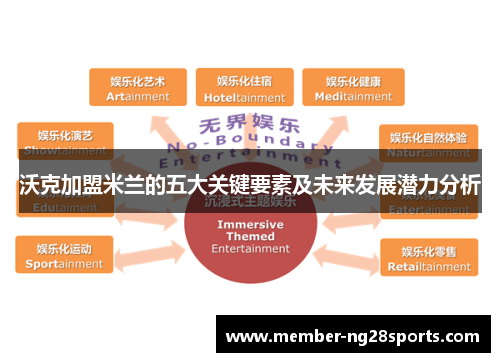 沃克加盟米兰的五大关键要素及未来发展潜力分析