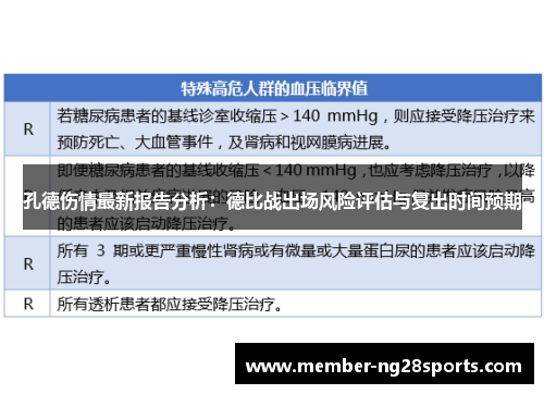孔德伤情最新报告分析：德比战出场风险评估与复出时间预期