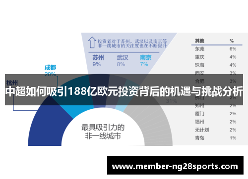中超如何吸引188亿欧元投资背后的机遇与挑战分析
