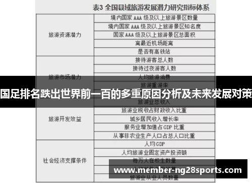 国足排名跌出世界前一百的多重原因分析及未来发展对策
