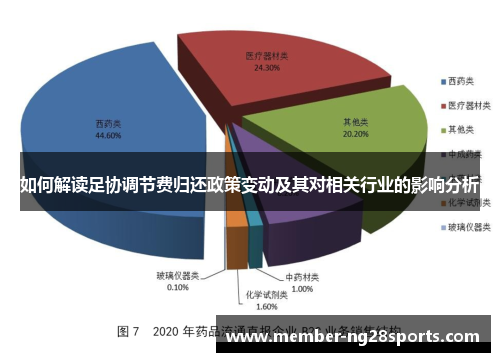 如何解读足协调节费归还政策变动及其对相关行业的影响分析