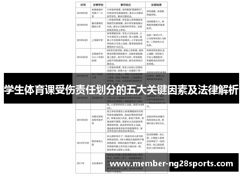 学生体育课受伤责任划分的五大关键因素及法律解析