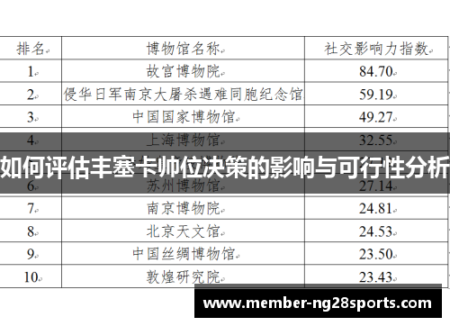 如何评估丰塞卡帅位决策的影响与可行性分析