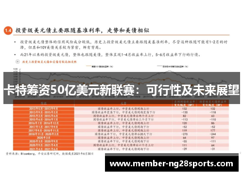 卡特筹资50亿美元新联赛：可行性及未来展望