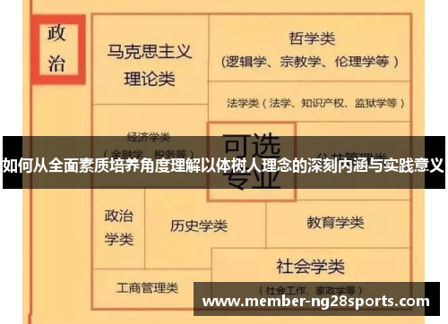 如何从全面素质培养角度理解以体树人理念的深刻内涵与实践意义