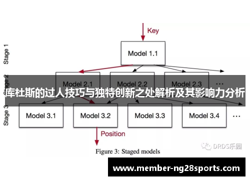 库杜斯的过人技巧与独特创新之处解析及其影响力分析