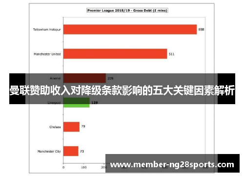 曼联赞助收入对降级条款影响的五大关键因素解析