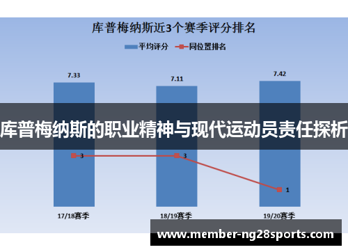 库普梅纳斯的职业精神与现代运动员责任探析