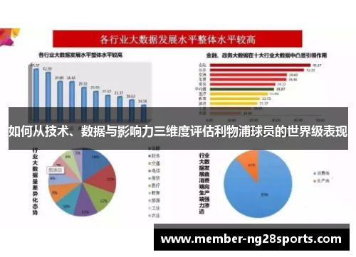 如何从技术、数据与影响力三维度评估利物浦球员的世界级表现