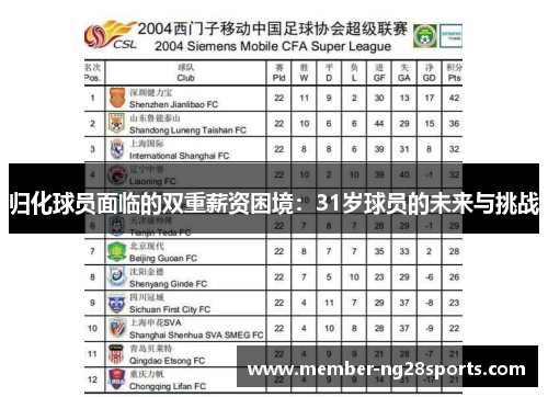 归化球员面临的双重薪资困境：31岁球员的未来与挑战