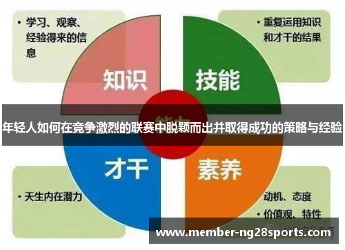 年轻人如何在竞争激烈的联赛中脱颖而出并取得成功的策略与经验