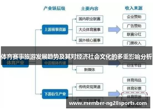 体育赛事旅游发展趋势及其对经济社会文化的多重影响分析