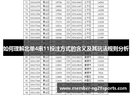 如何理解北单4串11投注方式的含义及其玩法规则分析