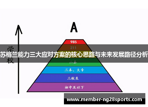 苏格兰能力三大应对方案的核心思路与未来发展路径分析
