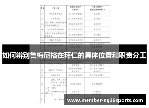 如何辨别鲁梅尼格在拜仁的具体位置和职责分工 如何辨别鲁梅尼格在拜仁的具体位置和职责分工