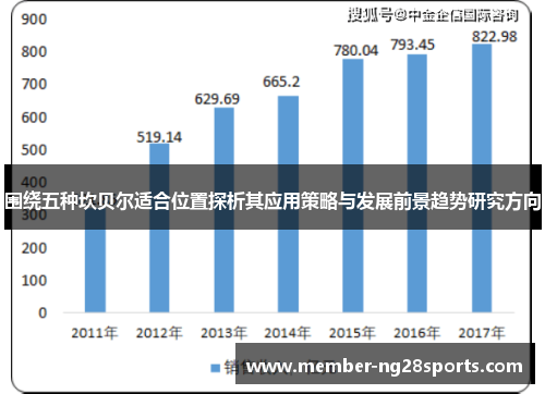 围绕五种坎贝尔适合位置探析其应用策略与发展前景趋势研究方向