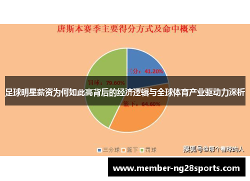 足球明星薪资为何如此高背后的经济逻辑与全球体育产业驱动力深析
