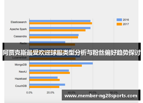 阿贾克斯最受欢迎球服类型分析与粉丝偏好趋势探讨