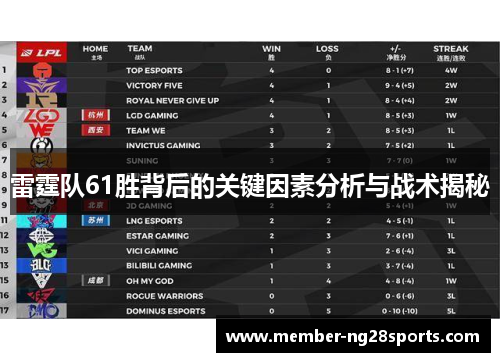 雷霆队61胜背后的关键因素分析与战术揭秘