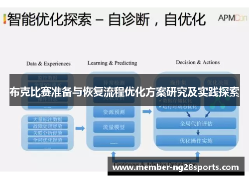 布克比赛准备与恢复流程优化方案研究及实践探索